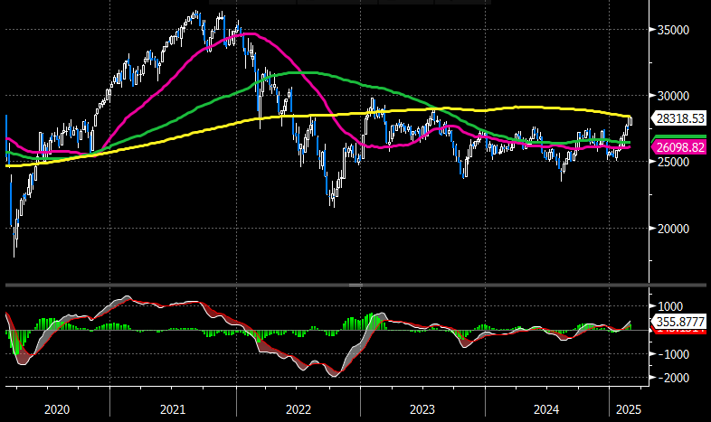 St.Galler Kantonalbank Deutschland AG: MDAX (5 Jahre Woche)